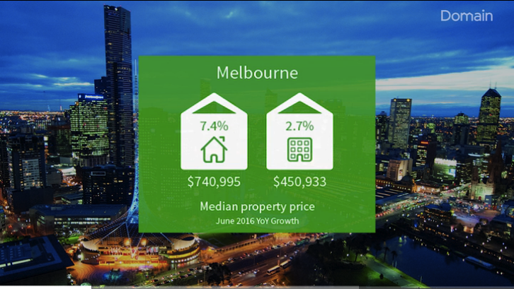 Melbourne median house price jumps 1.5 per cent in June quarter 2016: Domain Group