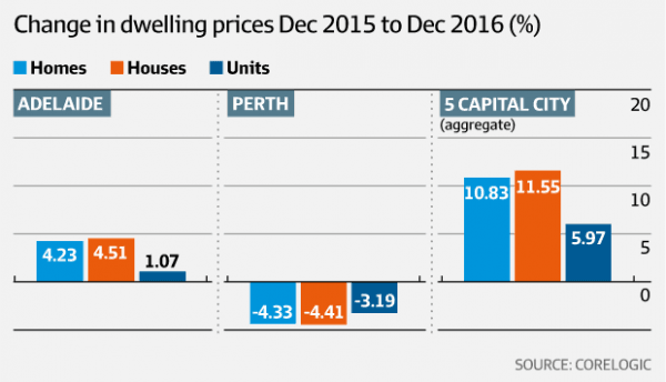 change in dwelling 2 - Investors Prime Real Estate