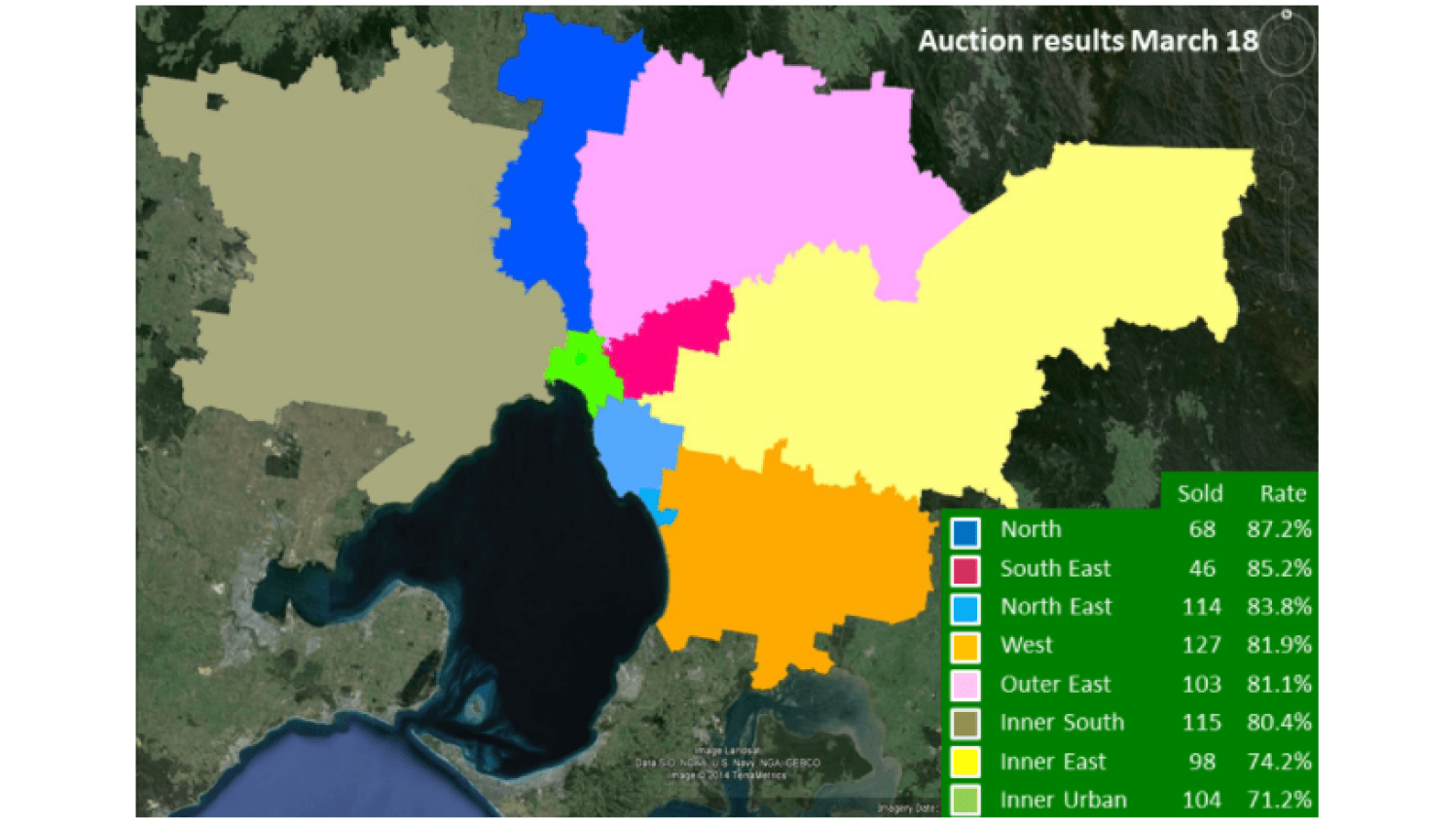 As prices continue to rise Melbourne records year’s lowest auction clearance rate