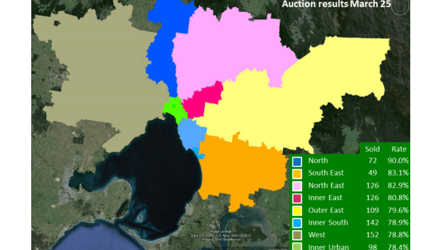 Melbourne auction market records another bullish clearance rate as listings surge