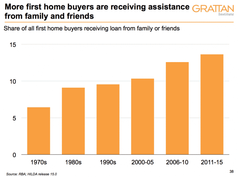 first home buyers assistance