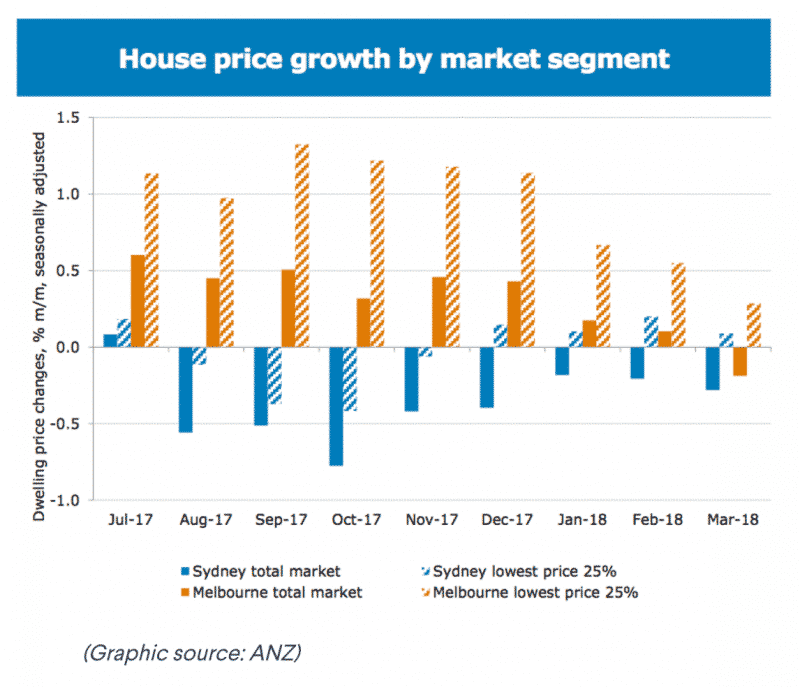 House market growth