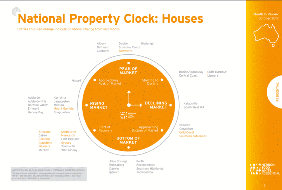 National Property Clock Houses - Investors Prime Real Estate