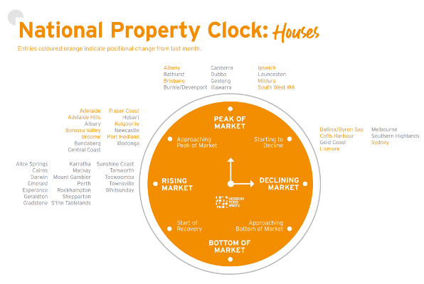 National Property Clock