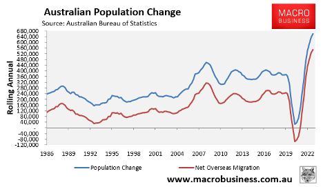 Australian Population Change Graph