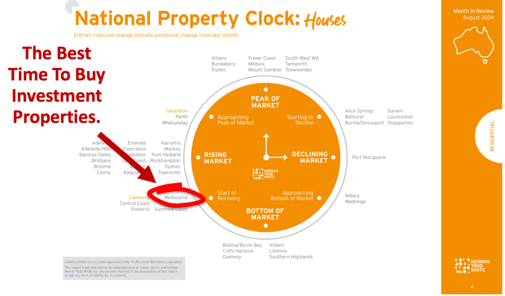 National Property Clock